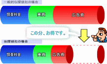 �鍑�@��������